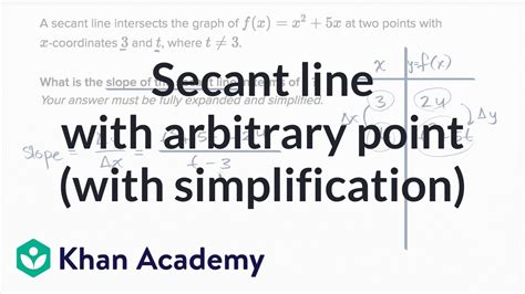 Slope Of Secant Line Equation - Tessshebaylo