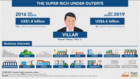 Oligarchs Page 2 Ibon Foundation