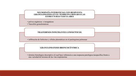 Enfermedades Pulmonares Intersticiales Ppt