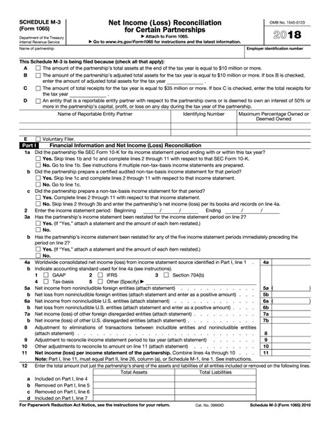 Irs Form Schedule M Fill Out And Edit Online Pdf