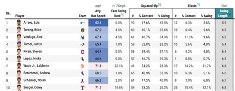 Why Lamonte Wade Jr Is An Outlier 3 Takeaways On The Giants Bat