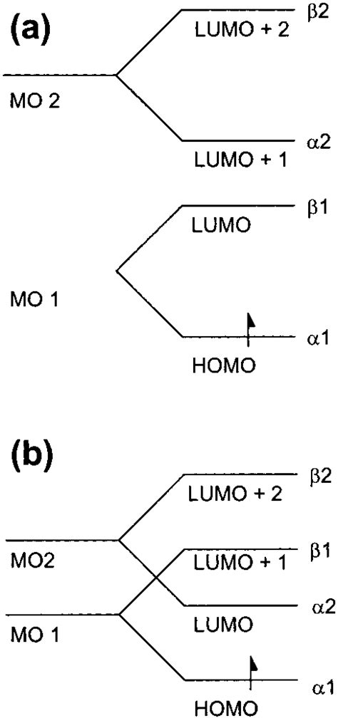 Molecular Orbital Energy Diagram Showing The Two Different Relative Download Scientific Diagram