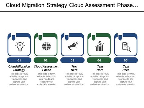 Cloud Migration Strategy Cloud Assessment Phase Proof Concept Phase