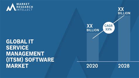 It Service Management Itsm Software Market Size Share And Forecast