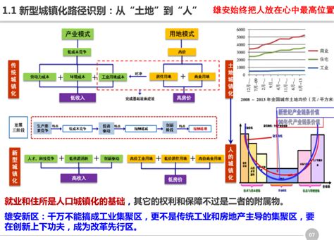 十四五新型城镇化规划2023年十四五新型城镇化规划资料下载筑龙学社