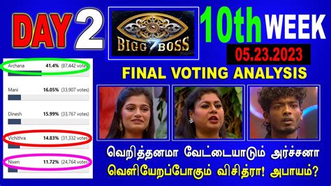 Bigg Boss Season 7 Vote Online Voting Season Big Boss Tamil Eviction