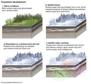 Freezing | phase change | Britannica