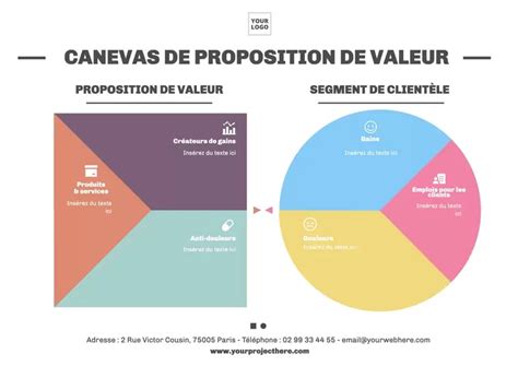 Modèles de Canevas de Proposition de Valeur personnalisables gratuits