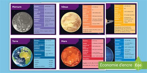 Cartes D Informations Les Plan Tes Du Syst Me Solaire