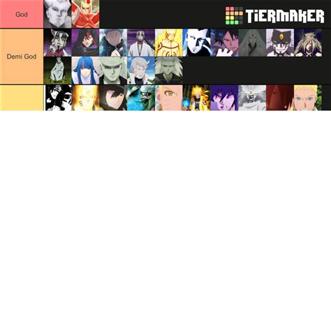 Naruto Boruto Characters Power Level Tier List Community Rankings