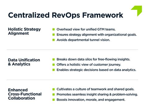 Why Best In Class Revops Teams Dont Work For Sales Or Marketing