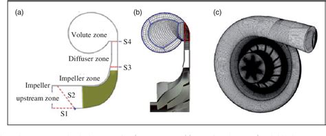 Figure 1 From Effect Of Circumferential Static Pressure Nonuniformity