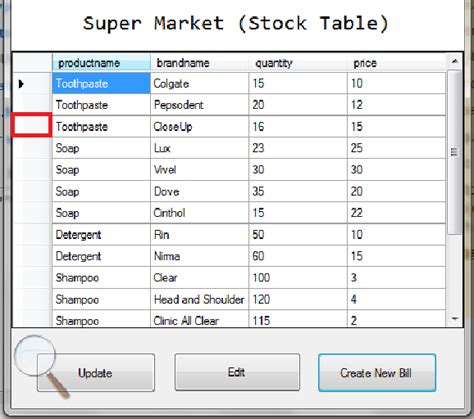 Datagridview Add Row