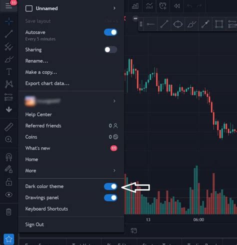 H Ng D N D Ng Tradingview Backtest Price Action Medio