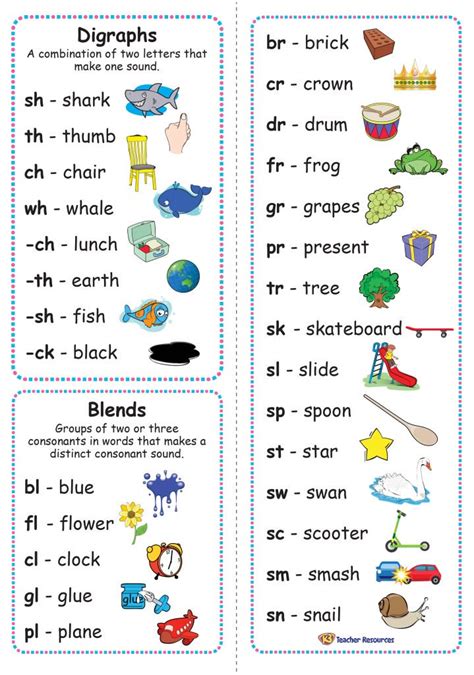 Common Digraphs And Blends Bookmark K Teacher Resources English