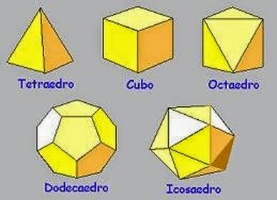 Poliedros Regulares Poliedro Regular