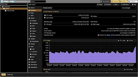 Free I9 12900K Proxmox Accounts At Hetzner HEL1 LowEndSpirit