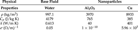 Thermophysical Properties Of The Water And Nanoparticles 34