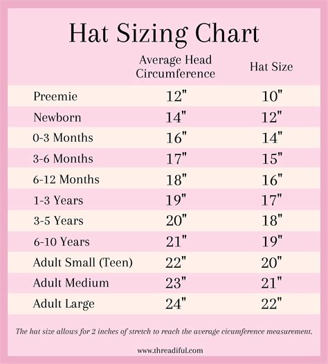 Hat Sizes For All Ages Measurements For Hats And Beanies Hæklemønstre