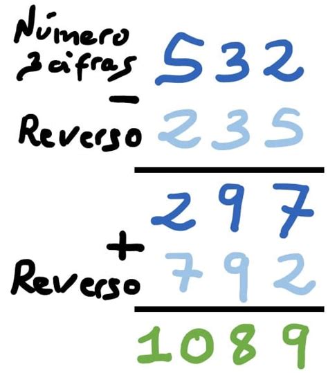 N Meros M Gicos Descubre Su Poder Oculto