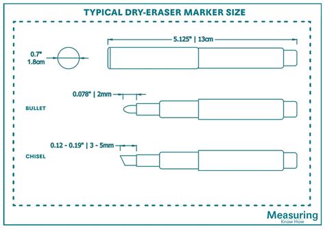 What Is The Size Of A Dry Erase Marker Measuringknowhow