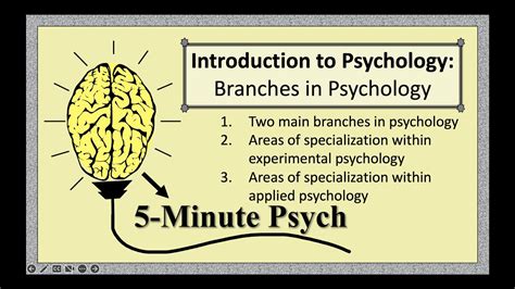 Intro To Psychology Branches In Psychology YouTube