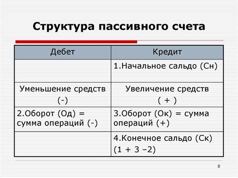 Счета и двойная запись как элементы метода бухгалтерского учета ...