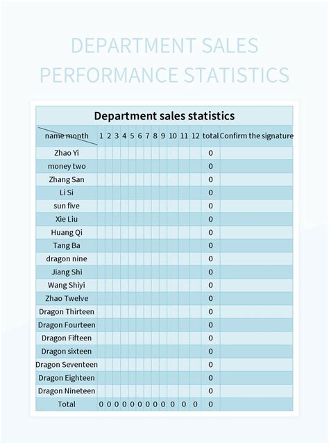 Comprehensive Table Of Sales Performance Statistics And Analysis Excel