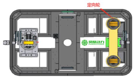 凤凰动力agv舵轮agv驱动轮选型小妙招 知乎