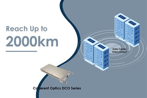 Coherent Optical Transceiver Fiberstamp