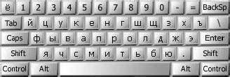 Russian Phonetic Keyboard Windows 10 - wssoha