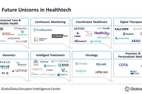 Ini Daftar Startup Calon Unicorn Healthtech Dua Dari Indonesia