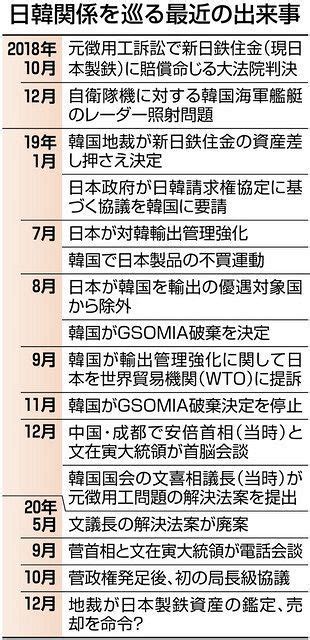 元徴用工訴訟の判決から2年 日韓の溝、埋まらず：東京新聞デジタル