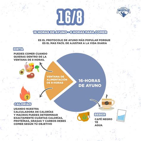 Qué es el Ayuno Intermitente y cómo funciona FullMusculo