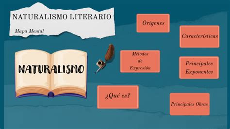 Mapa Conceptual Sobre El Naturalismo Mapa Conceptual Naturalismo Lengua