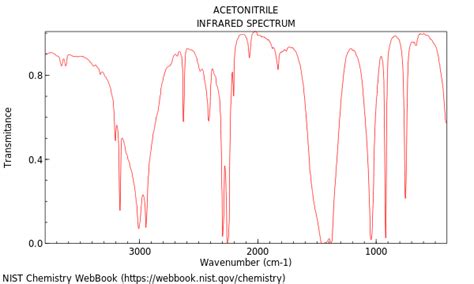 Acetonitrile