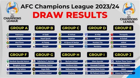 Afc Champions League 2023 24 Group Stage Draw Results Youtube