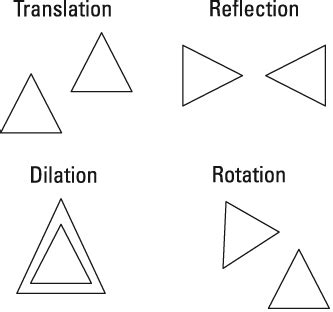 Rotation Dilation Translation Reflection