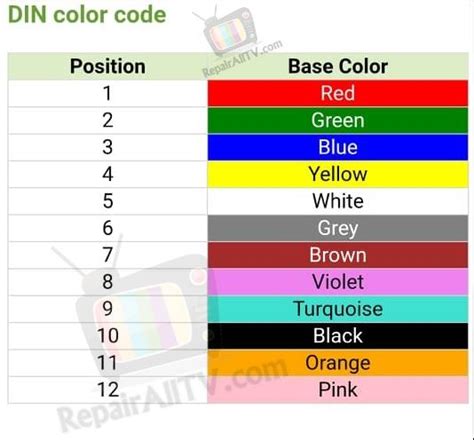 Fiber Optic Cable Color Code Chart Pdf - Infoupdate Wallpaper Images