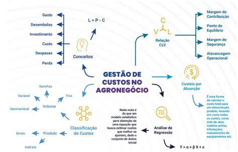 Mapas Mentais sobre PECUARIA Study Maps Conheça a plataforma de