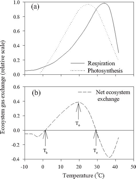 Figure From Improving Model Parameter Estimation Using Coupling