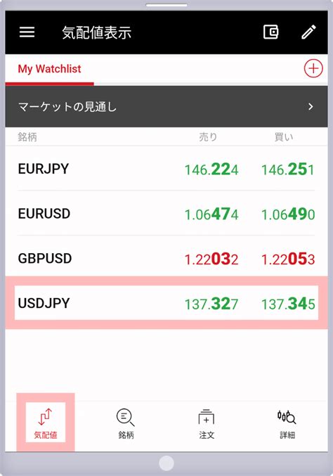 チャートを表示する方法｜xmtrading（エックスエム）