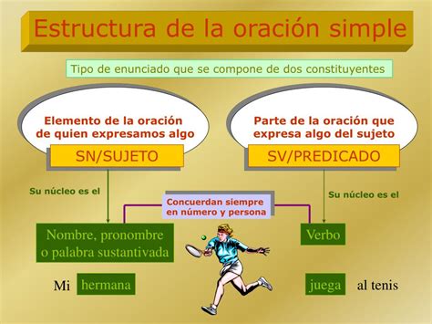 PPT SINTAXIS LA ORACIÓN SIMPLE PowerPoint Presentation free