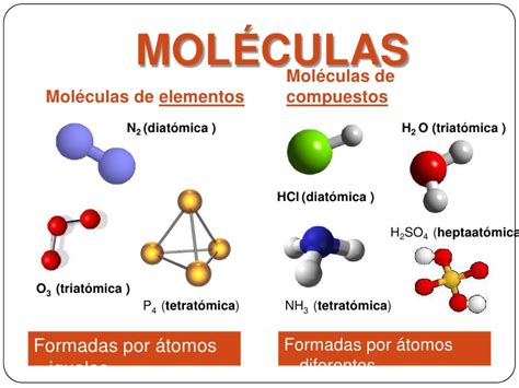 Cuadros sinópticos e imágenes sobre moléculas Cuadro Comparativo