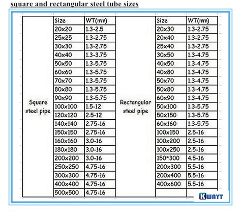 25x25 Ms Carbon Square Steel Tube