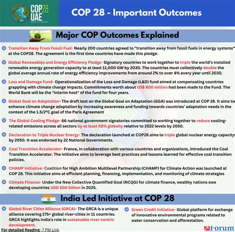 COP 28 Outcomes and Shortcomings- Explained Pointwise+ Infographics |ForumIAS