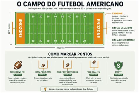 Como Jogar Futebol Americano - História do futebol americano: como tudo começou | Diário do