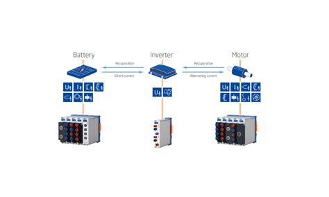 Measure The Evolution Of Battery Technology Messweb De Das Netzwerk