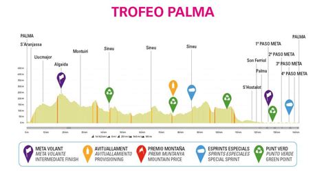 Ciclismo Los Cinco Recorridos De La Challenge 2023