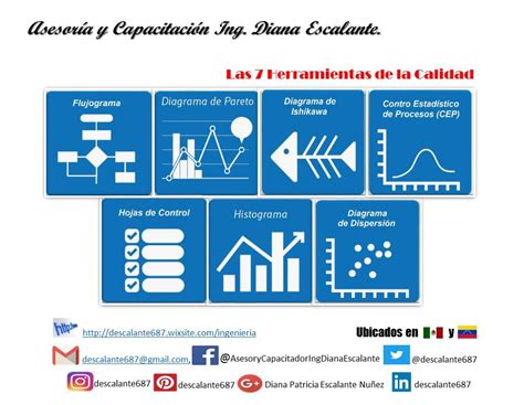 Las 7 herramientas básicas de la calidad técnicas gráficas para la